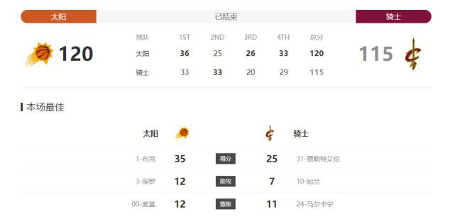 皱眉的兴奋